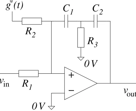 Fig. 8. Circuit schematic of the second-order loop ﬁlter used to implement the two integratorsof the ampliﬁer design.