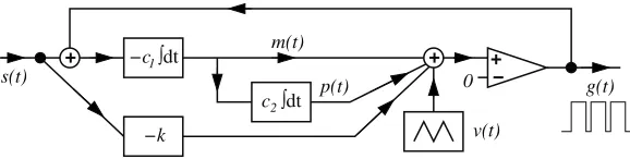 Fig. 1.input is grounded. The output of the comparator is a square wave,The outputs of the two integrators and the multiplier are summed, together with a high-frequencytriangular carrier wavemdevice that multiplies it by a constant(t)