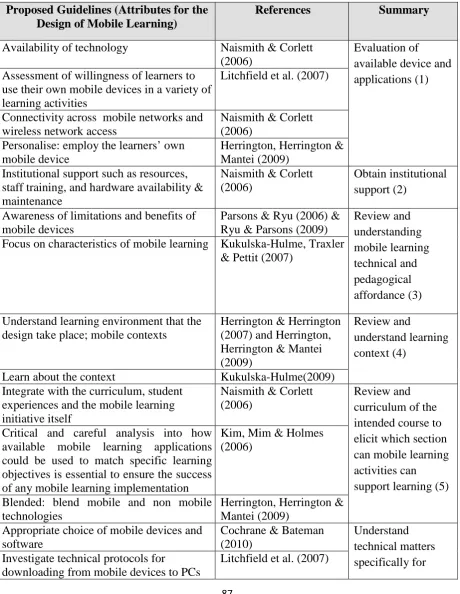 Table 5: Review of Mobile Learning Design Guide 