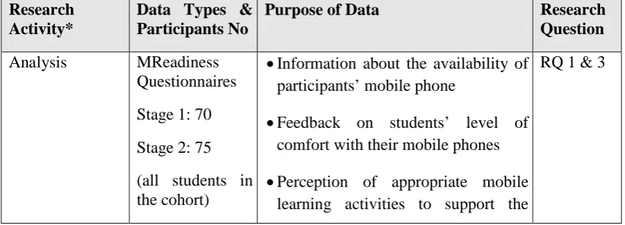 Table 11: Summary of Data Collection Methods 