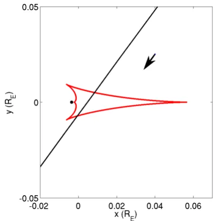 Table 2. Best-ﬁtting binary lens model parameters for microlensing event OGLE-2014-BLG-0676/MOA-2014-BLG-175.