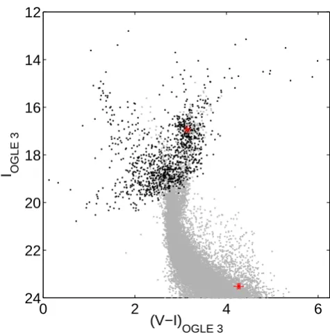 Figure 4. Colour magnitude diagram of the OGLE-III ﬁeld stars within60 arcsec of event OGLE-2014-BLG-0676/MOA-2014-BLG-175 (black).The Holtzman (1998) CMD data for Baade’s window is shown in grey