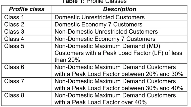 Table 1: Profile Classes