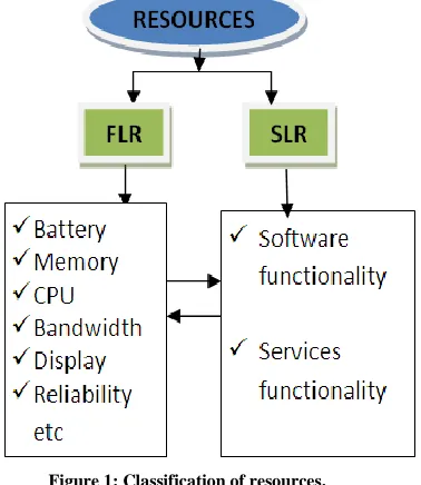 Figure 2: Basic classifications of Routing Protocols. 