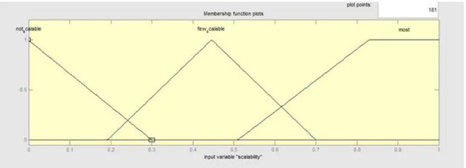 Figure 2.scalability 