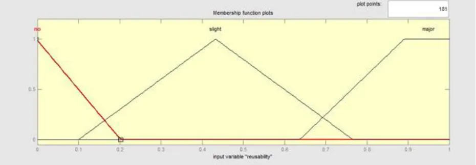 Figure 3 Performance 