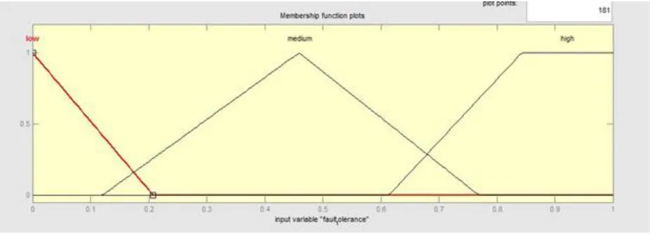 Figure 5. Extensibility 