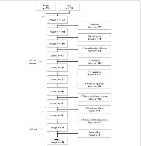 Fig. 1 Flow chart illustrating the systematic search process, resulting in 34 articles