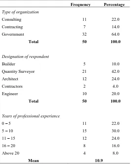 Table 1  Background information of respondents 