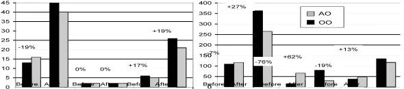 Figure 8 shows the graphic with results for the Ob-