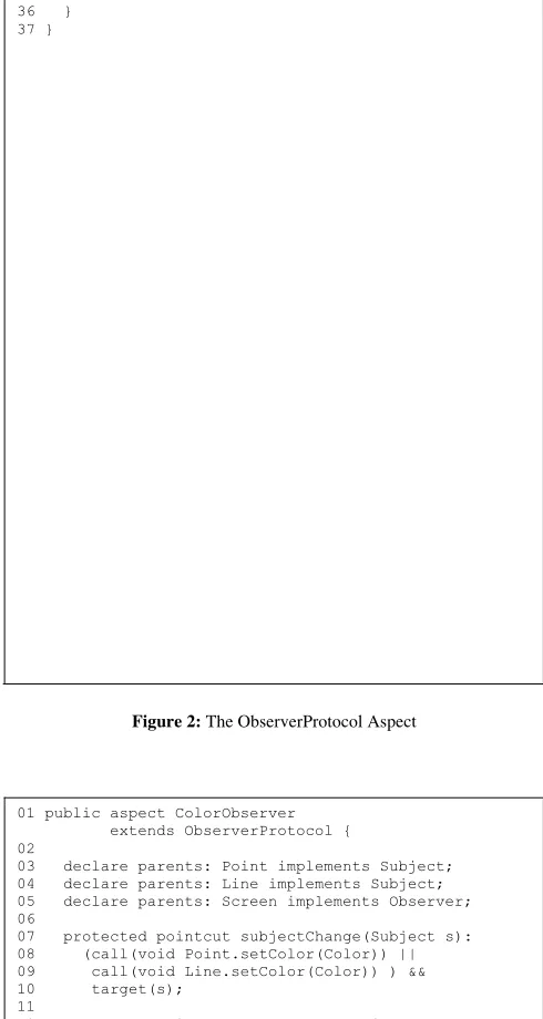 Figure 2: The ObserverProtocol Aspect 
