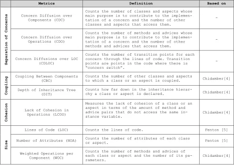 Table 2: The Metrics Suite