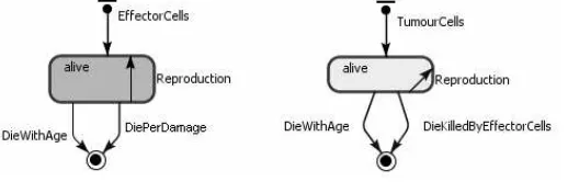 Table 3. Agents’ conceptual model.