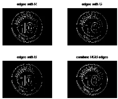 Figure 7:  Edges detected with Sobel Filter 