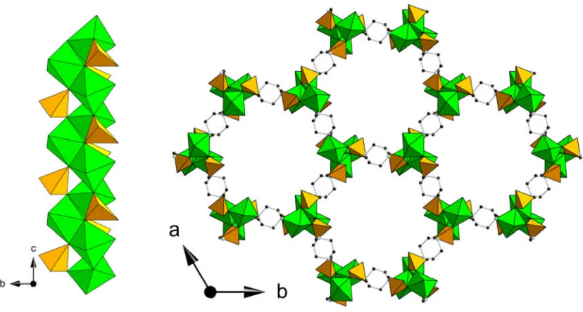 Figure 1.9: Helical nickel phosphonate chains (left) and hexagonal channels(right) of the STA-12(Ni) framework
