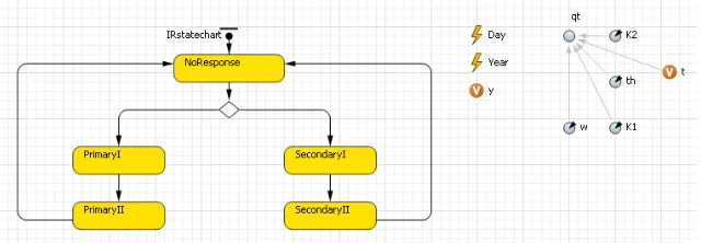 Figure 1: Main View. Events are shown withfor time in days (ture stock is given by speciﬁc precursor stock multiplied by the maturation rate