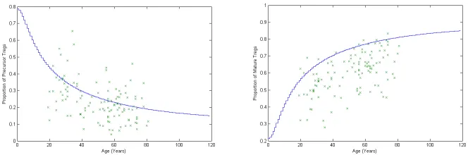 Figure 4 shows simulation output compared to the original dataset. Data has been col-lected for each stock over 3 complete replications
