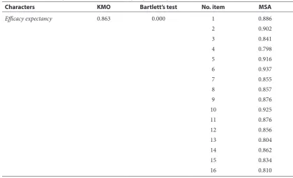 Table 4  Feasibility assessment of efficacy expectancy data