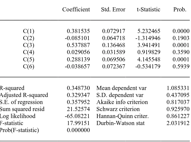 Table 4 reveals a differential coefficient of 0.538 which represents the of mean effect on price-earnings ratio per unit change in social costs accounting carried out by the industrial sector and the t statistic has probability of 0.01% which is significan