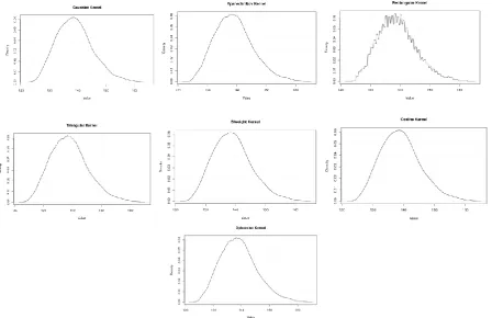 Figure A.10.  Kernel density estimation plots for the second eigenvalue of E-Coli according to Gaussian, Epanechnikov, Rectangular, Triangular, Biweight, Cosine, and Optcosine kernels  