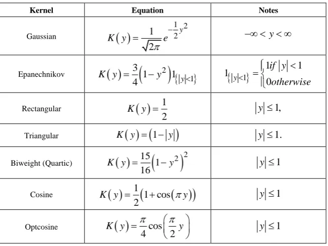 Table (1).  Kernels under considerations for the kernel density estimation of f (Wolodzko, 2017) 