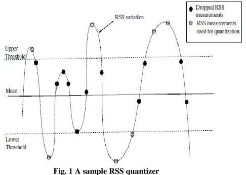 Fig. 1 A sample RSS quantizer 