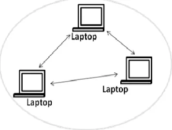 Fig. 2 Infrastructure wireless networks 