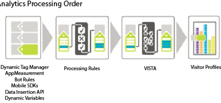 Table 1: Before Processing Rules