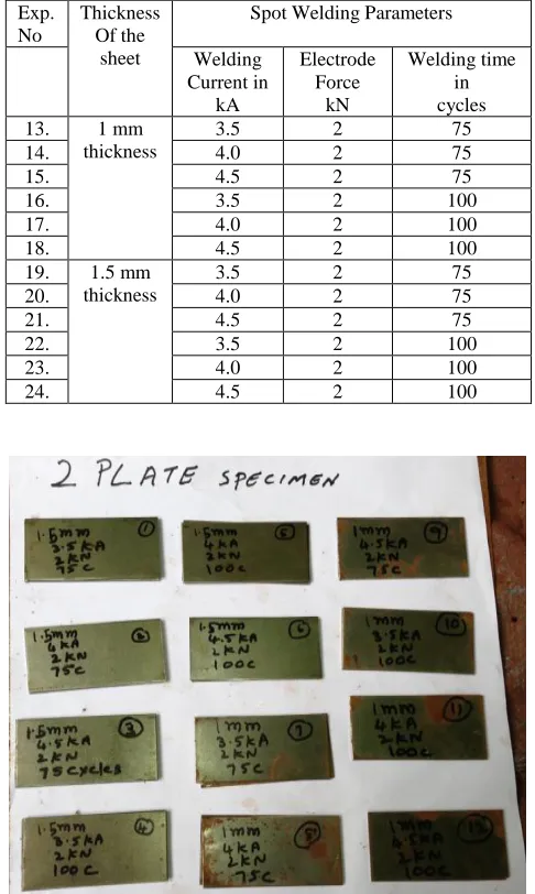 Fig.1a Two sheets spot weld coupons (specimens) 