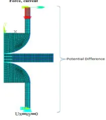 Fig. 4a The FEA model for two lap sheets 