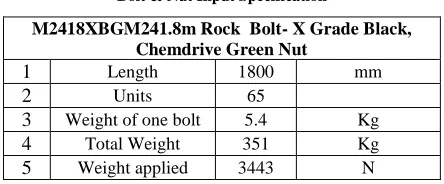 Table 1 Bolt & Nut Input Specification 