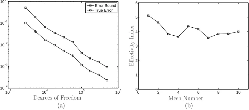 Table 1. Convergence ofu ∥−uDG L∥2 ( Ω) andu ∥−uDG 0∥ , hon quasi-uniformtriangular meshes with ℓ =1.