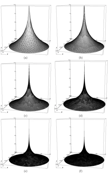 Figure 3. DG solution and mesh.(a) Initial mesh, with 988 elements; (b)2 adaptive renements, with 3409 elements; (c) 4 adaptive renements, with11035 elements; (d) 6 adaptive renements, with 33556 elements; (e) 8 adaptiverenements, with 97915 elements; (f) 9 adaptive renements, with 165043 ele-ments.