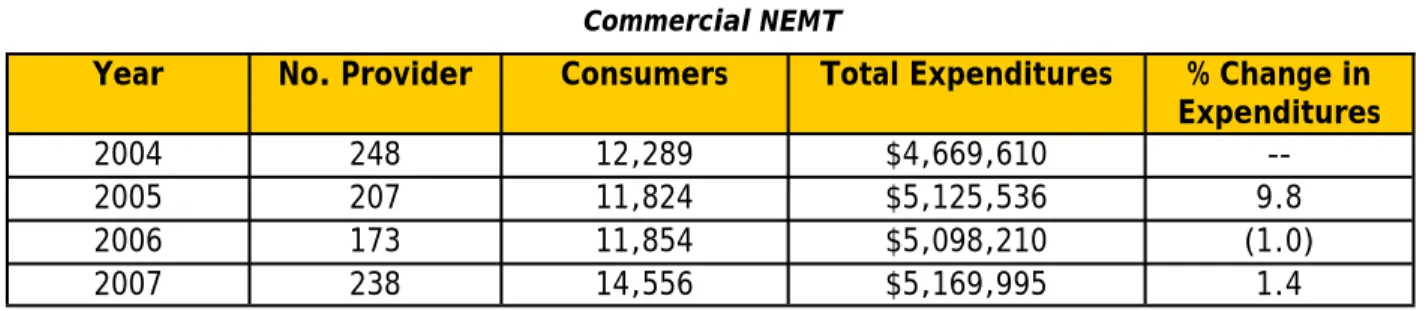 Table 1  Commercial NEMT 