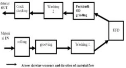 Figure 2 : Block diagram showing layout of cell 