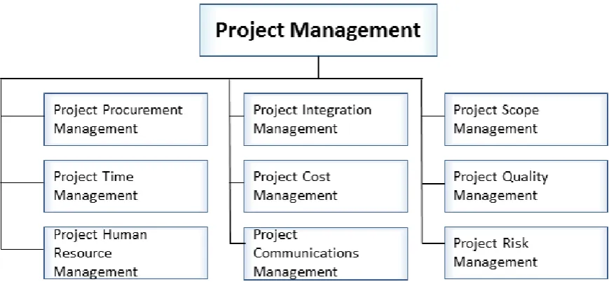 Figure 2.12: A large portion of the money spent in the construction industry is 
