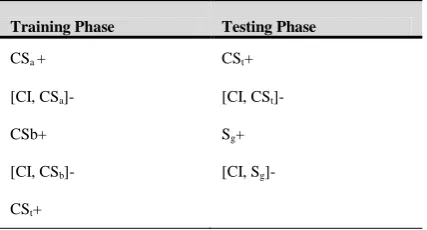 Table 2: The stimulus combinations presented during the training and testing phase of the two tasks