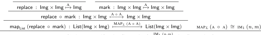 Figure 10: Typing Derivation Tree for Image Merge