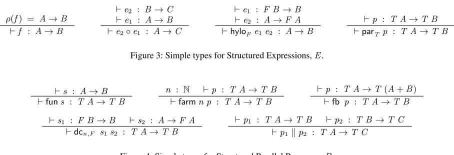 Figure 3: Simple types for Structured Expressions, E.