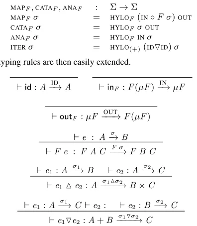 Figure 7: Hylomorphism Laws