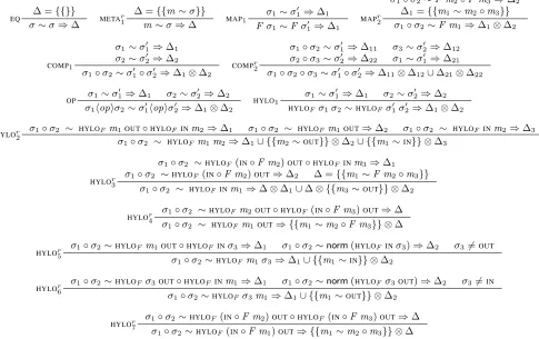 Figure 9: Uniﬁcation Rules.