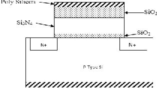 Table I Comparison In Between Different Non-Volatile Memories [1] 
