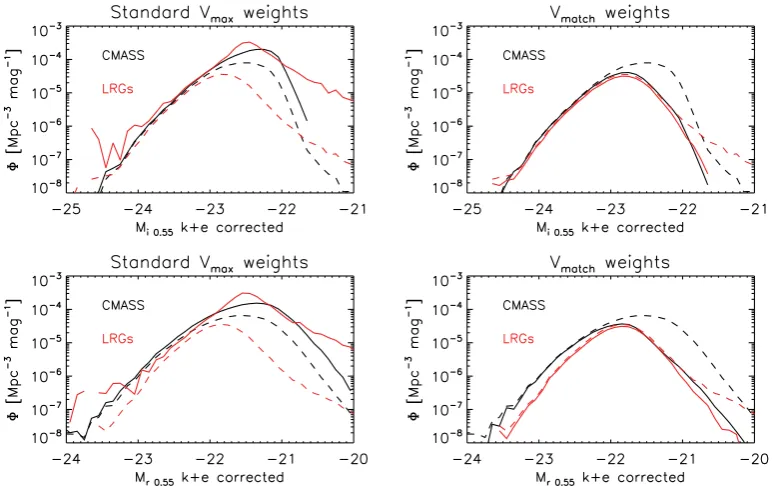 Figure 13. Same as Fig. 12, but using the absolute magnitudes computed with M11 models.