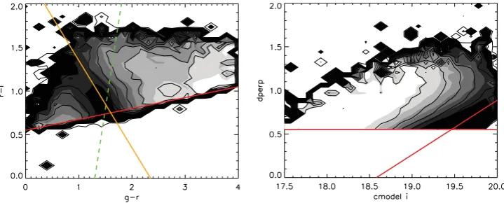 Figure 8. Average Vmatch weight as a function of colours and i-band magnitude, shown for the two main targeting parameter space diagrams in CMASS.A darker colour corresponds to a lower value of Vmatch, and the brighter colours to the regions in parameter s