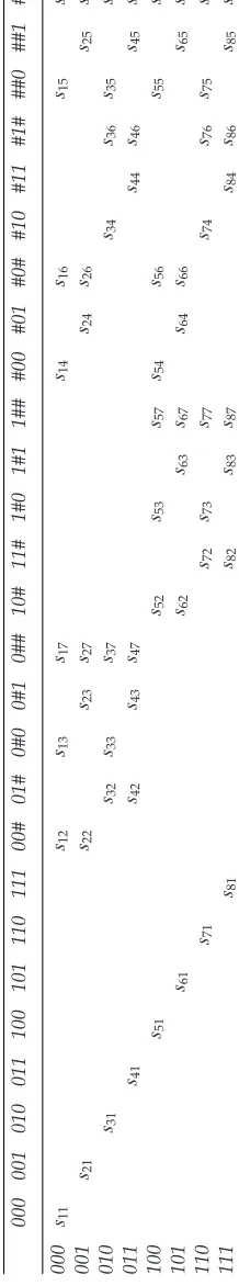 Table 2: The transition matrix of selection (with blank entries being zero probabilities).