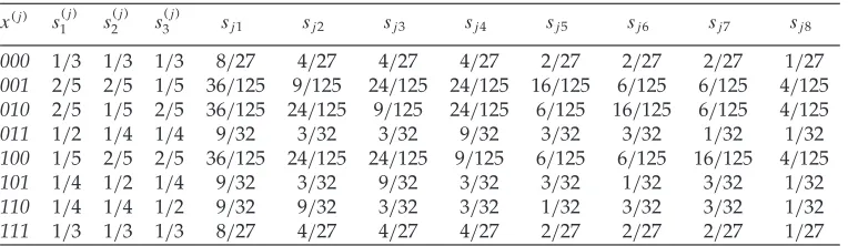 Table 1: The transition probabilities for the selection operator.