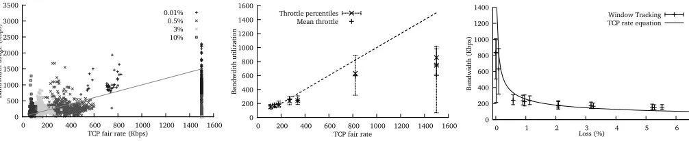 Fig. 10.Mongoose with SL servers: a) per second readings. b) per connection box plots