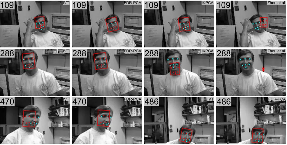 Fig. 3.Tracking results of the different schemes for the Dudek video sequence. The third and fourth column (ﬁrst two rows) show Zhou et al
