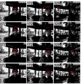 Fig. 6.Results of different α values for (3) when used for tracking theDudek video sequence (section IV) with the proposed tracker.