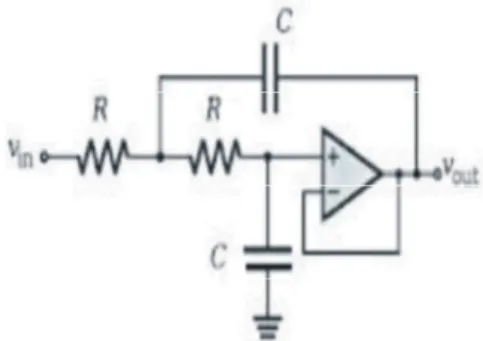 Fig. 5: Second order high pass filter